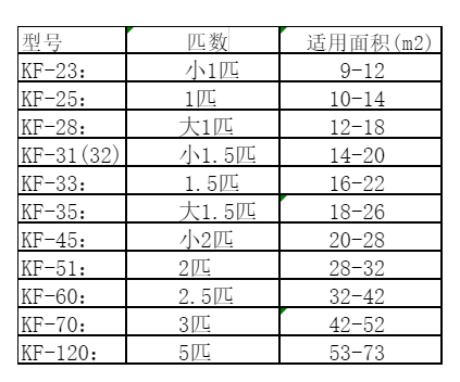 六安市空调维修